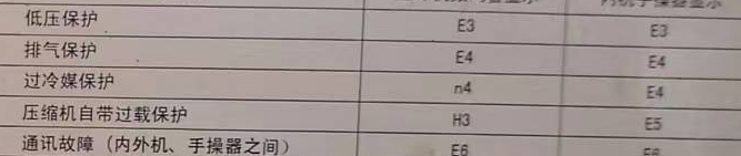 宛城空调电话在哪里找